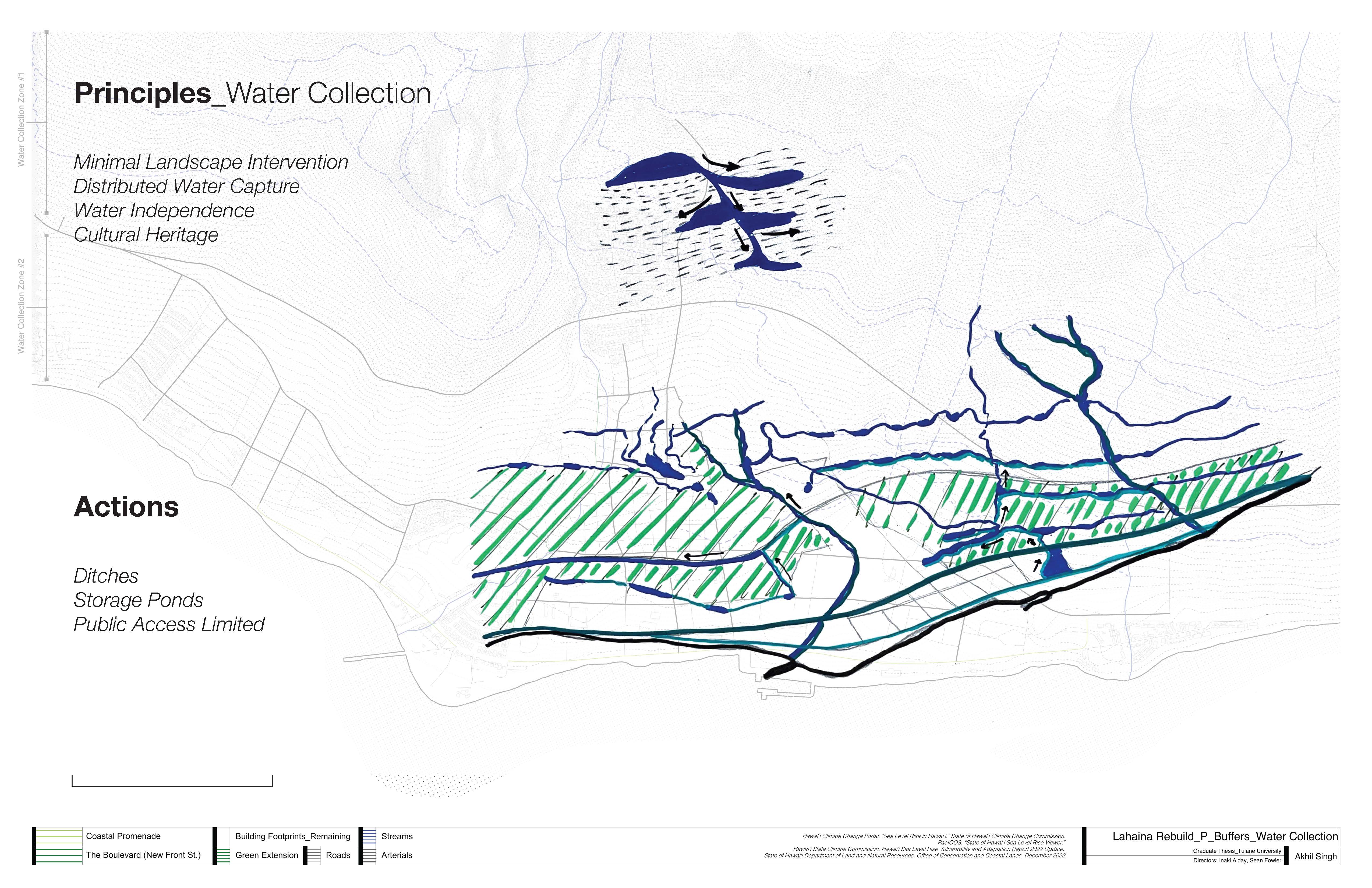 Diagram showing water collection pond system and distribution from mountain hinterland to town