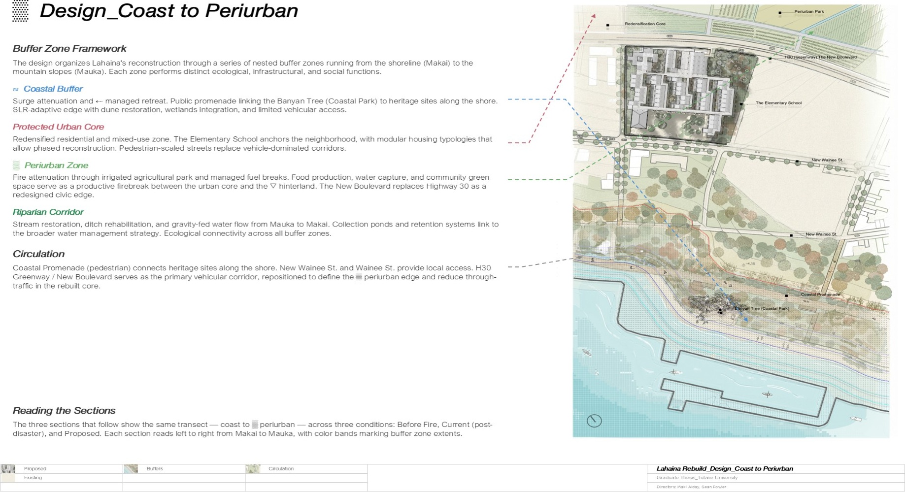 Full transect plan showing the relationship between coastal buffer, urban core, and peri-urban edge