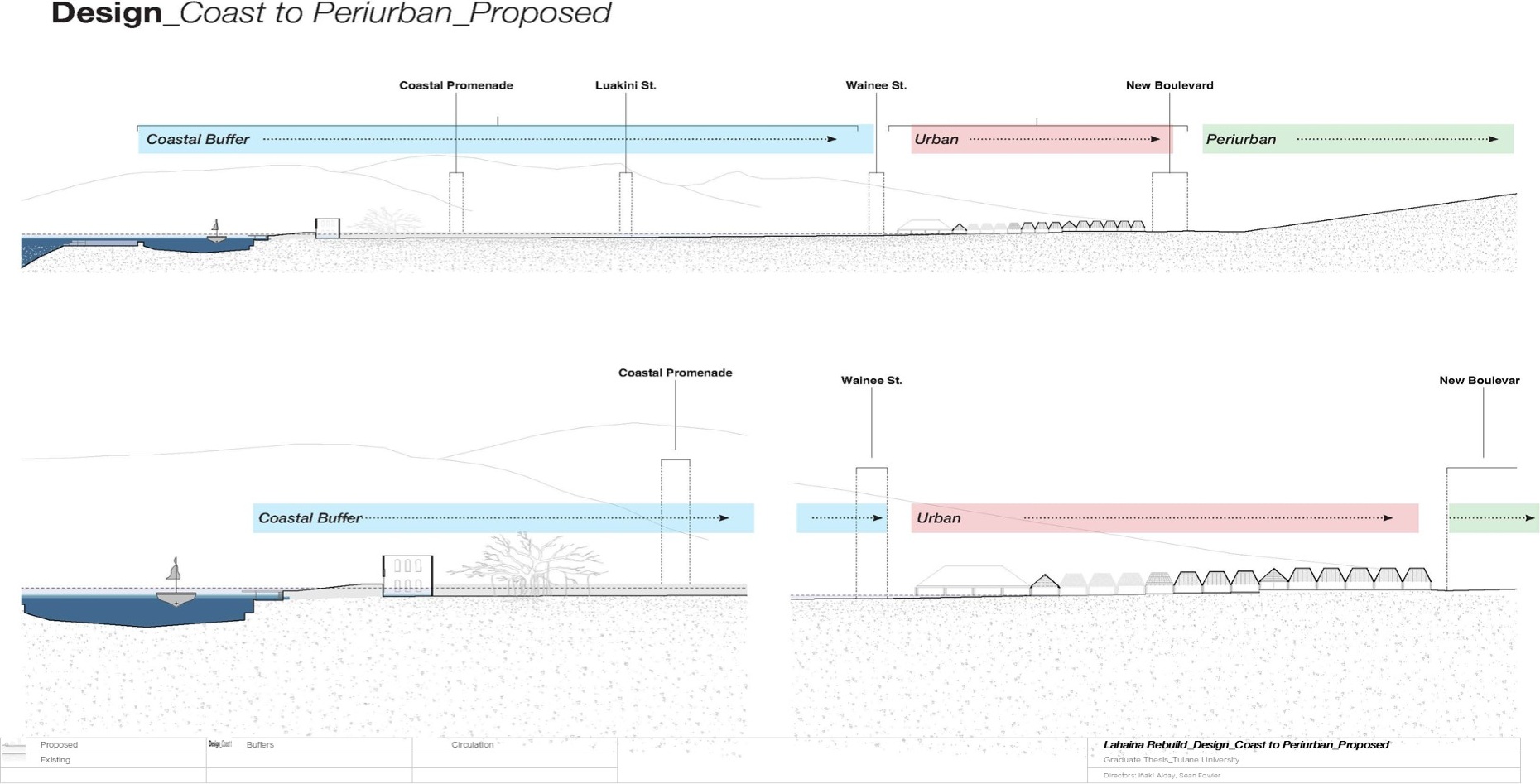 Cross-sections showing the proposed recovery transect from the coastal promenade to the peri-urban edge