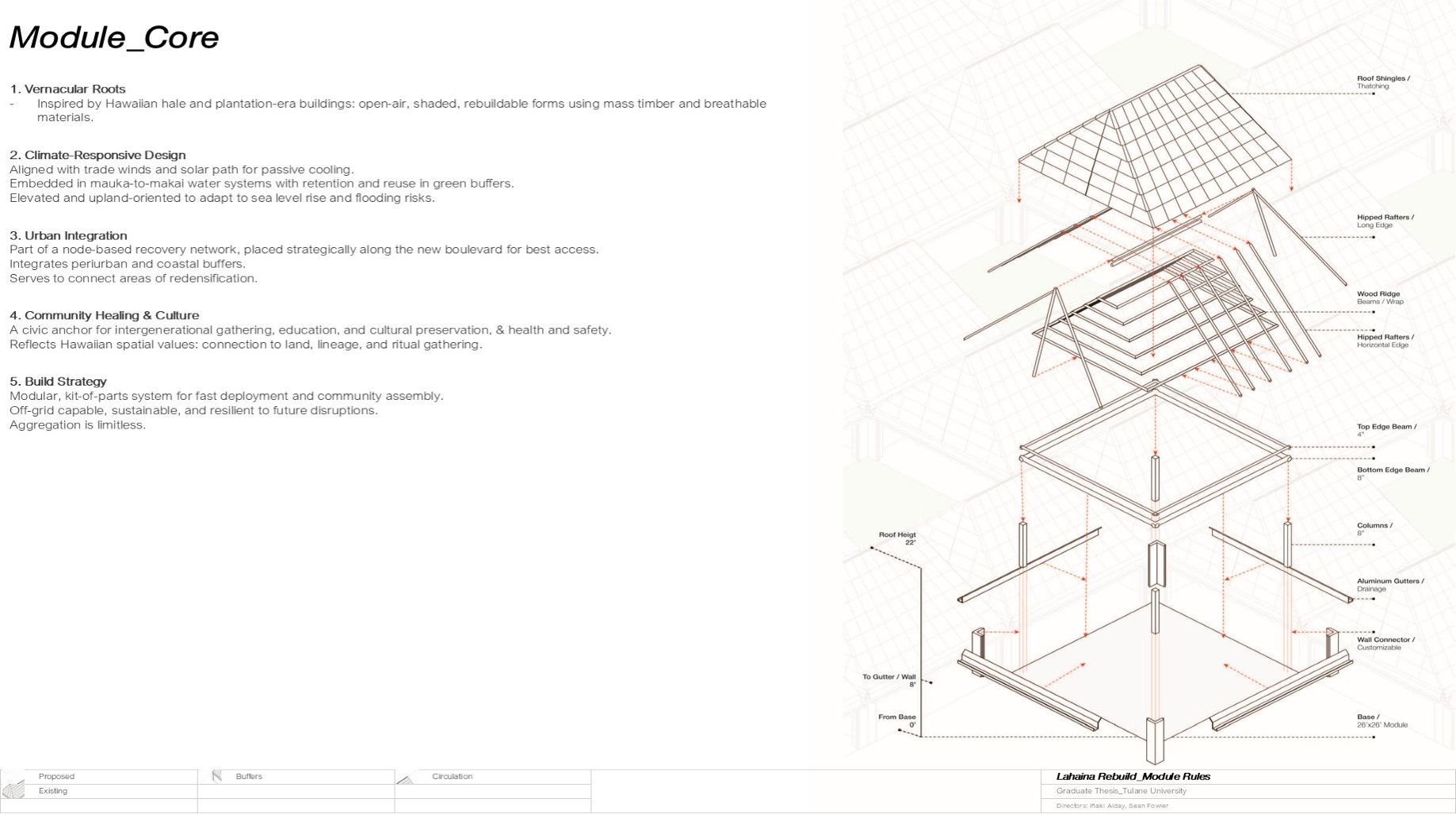 Exploded isometric breakdown of the module showing roof, frame, columns, gutters, and wall assembly