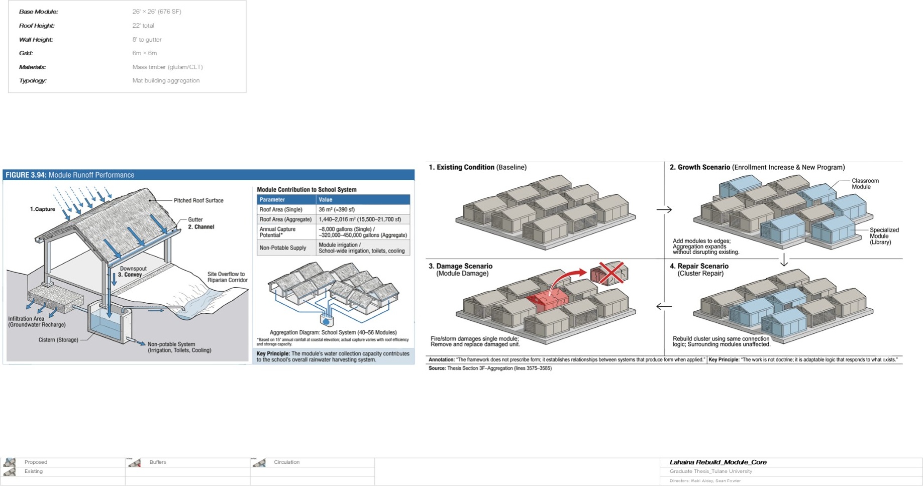 Module aggregation, runoff contribution, and repair scenarios showing how the kit of parts grows and adapts over time