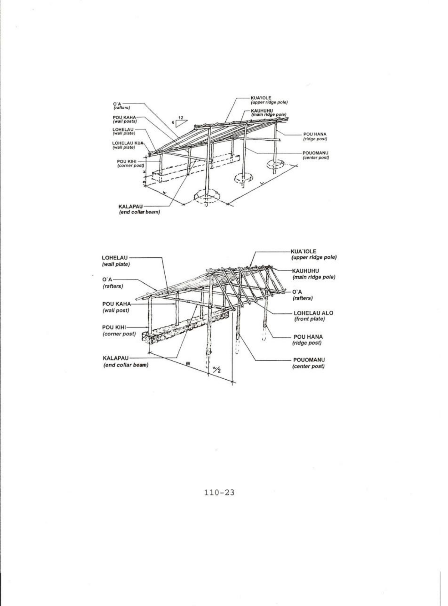 Structural framing diagram of a Hale Halawai showing labeled parts: pou kaha (wall post), lohelau (wall plate), o'a (rafters), kauhunu (main ridge pole), kua'iole (upper ridge pole), pouomanu (corner post), kalapau (mid collar beam)