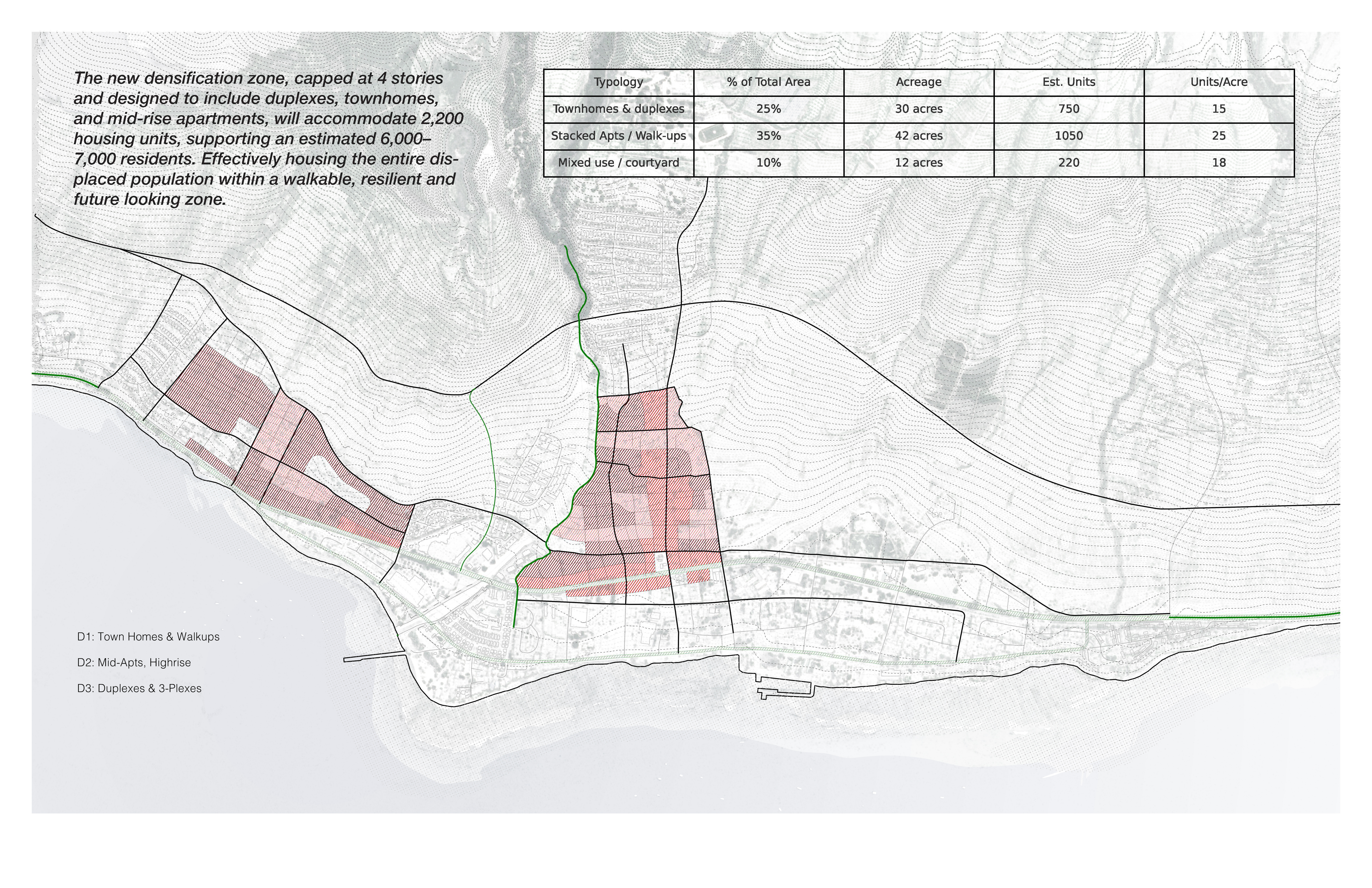 Proposed high-density housing plan showing 2,200 units centered on the new boulevard with typology breakdown