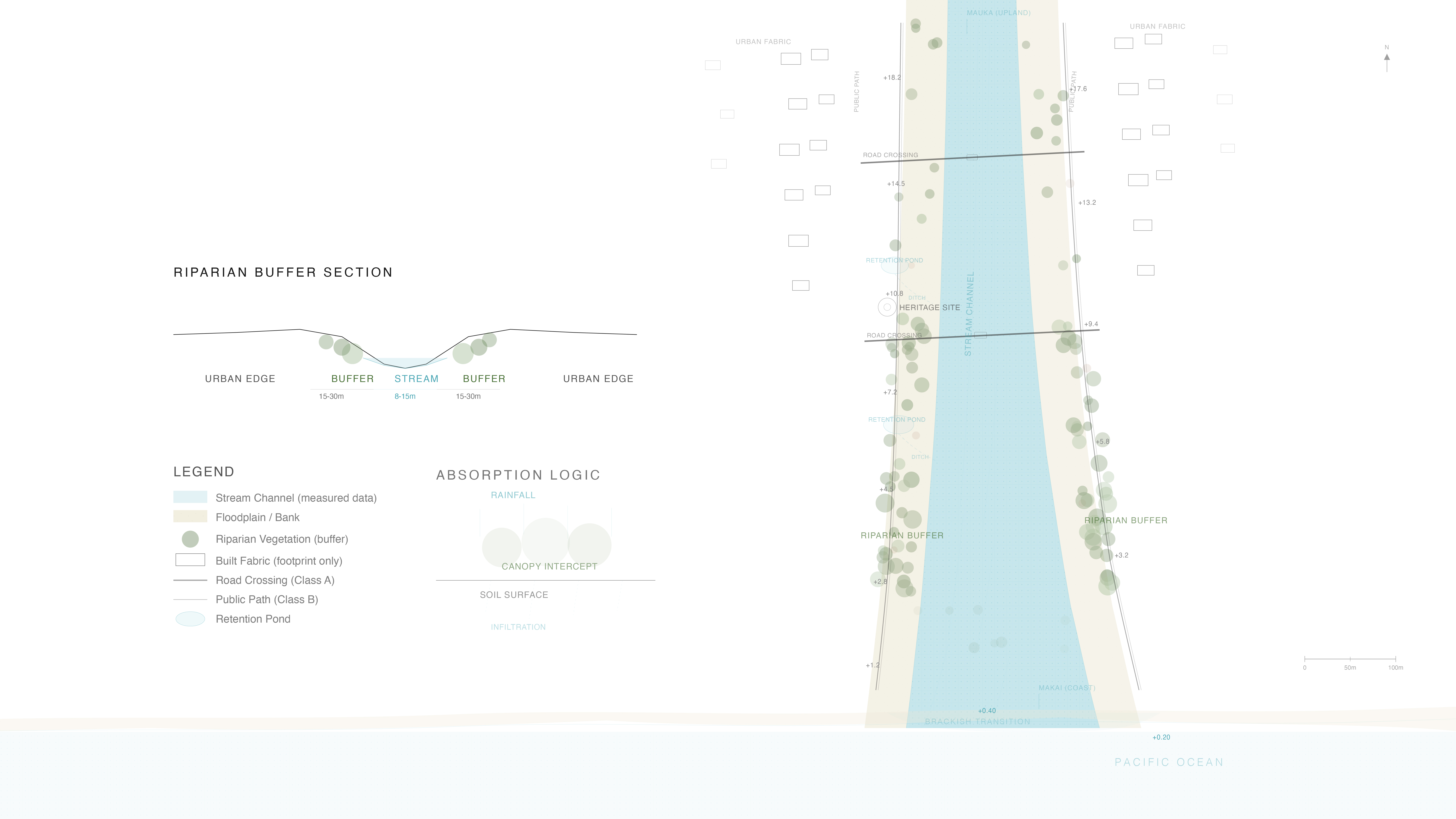 Plan showing the riparian corridor running mauka to makai through Lahaina as a restored ecological and public-access spine